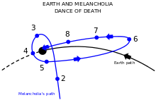 220px-EarthAndMelancholiaDanceOfDeath.svg